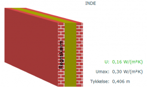u-værdi